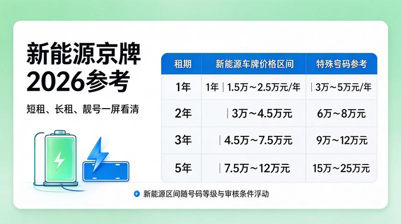 新能源车租赁分析