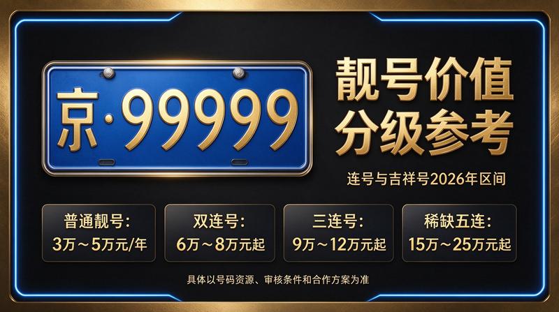 北京牌照租赁服务中心外观